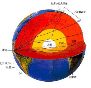 地壓資源