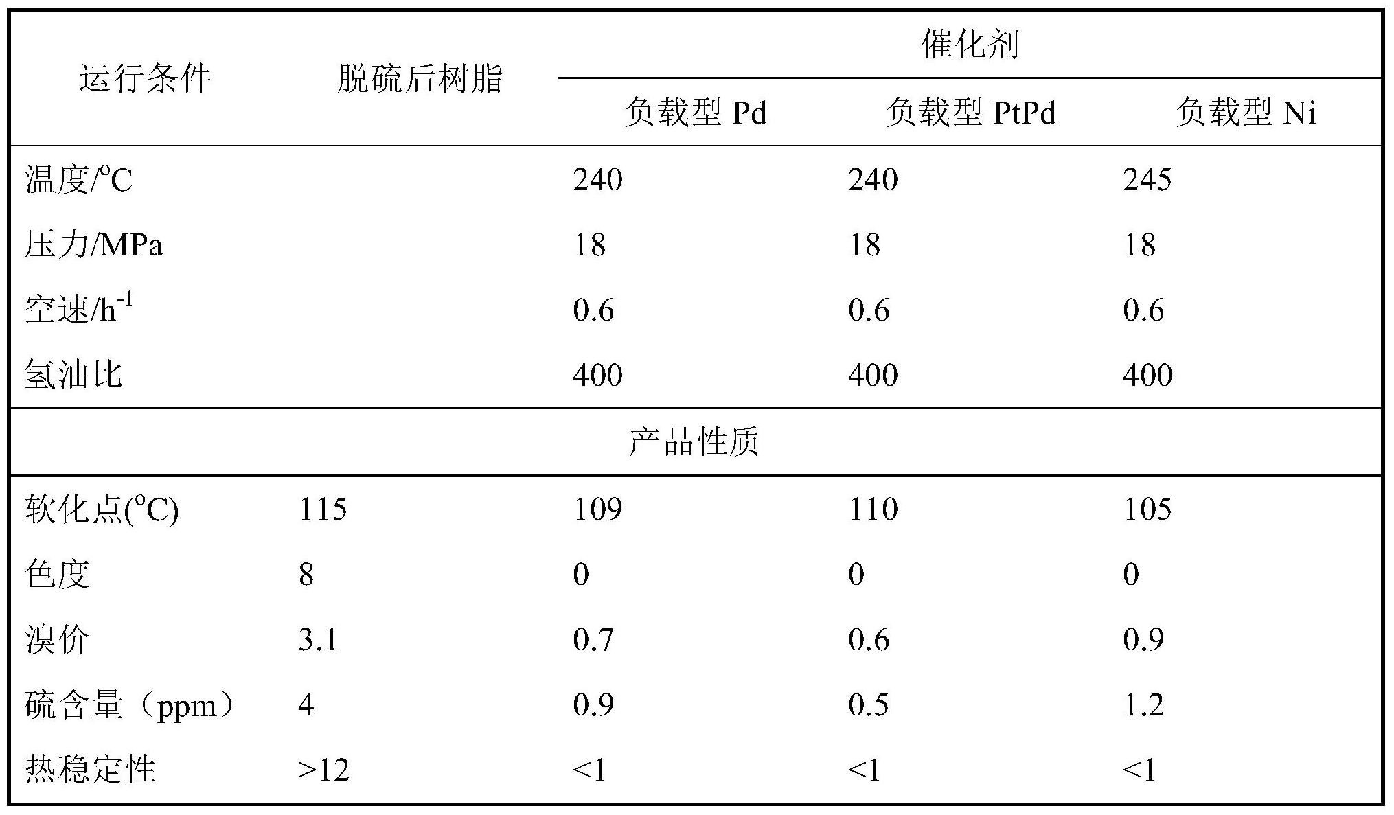 一種製備氫化C9石油樹脂的方法