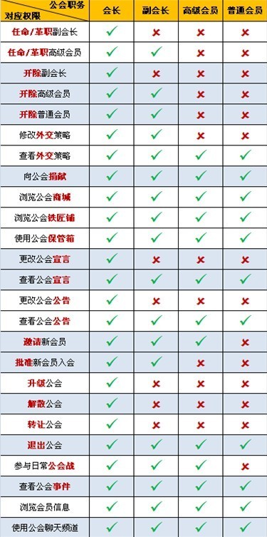 絨絨大戰家族成員許可權