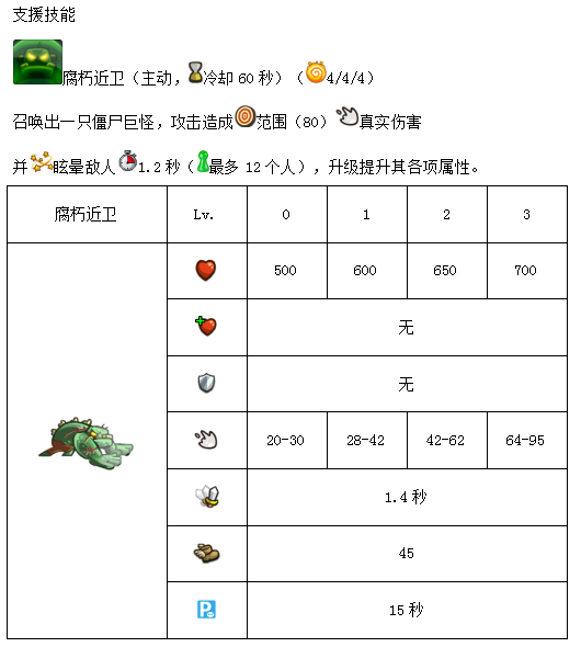 王國保衛戰：復仇