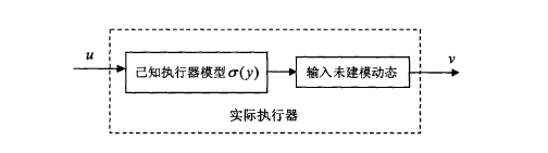 不確定非線性系統