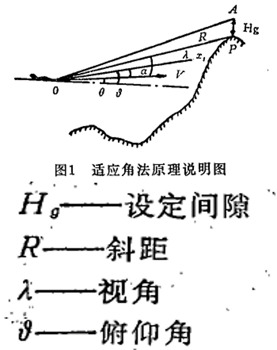 適應角法原理