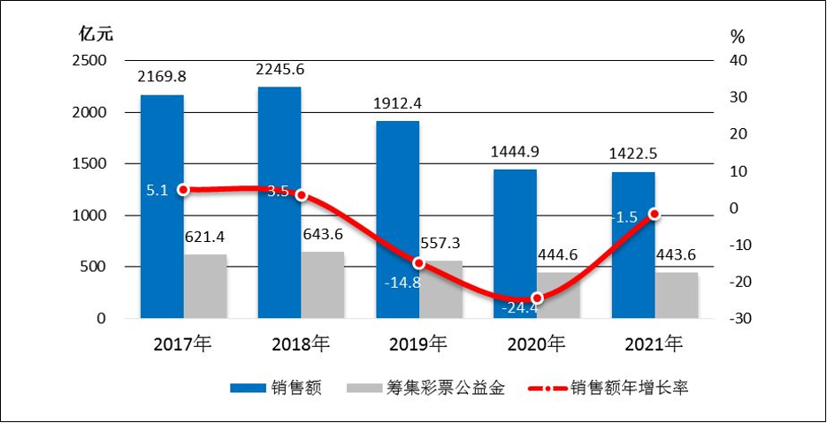 2021年民政事業發展統計公報