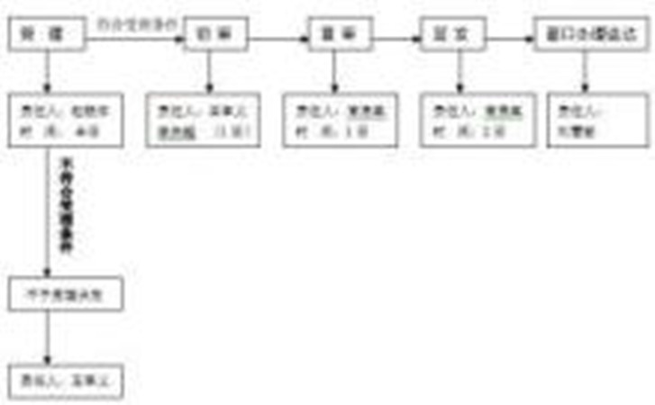 舞鋼國有土地上房屋所有權轉移登記指南