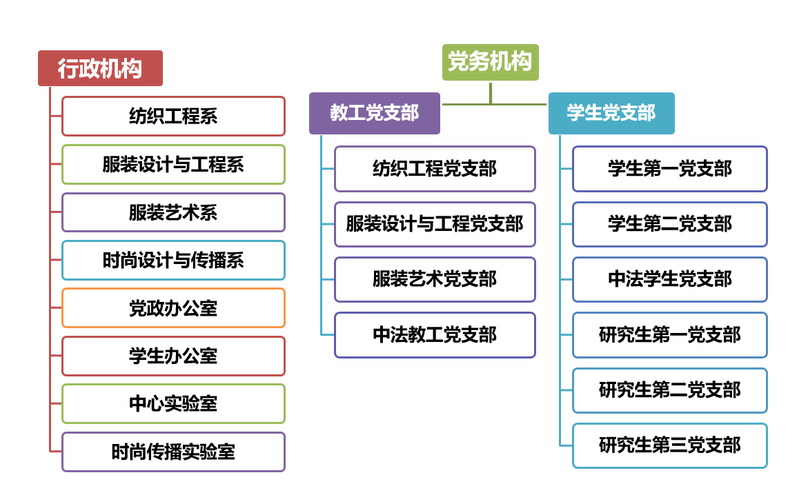 上海工程技術大學紡織服裝學院