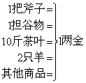 高分子溶液的遷移性質