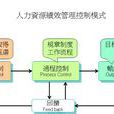 人力資源管理模式