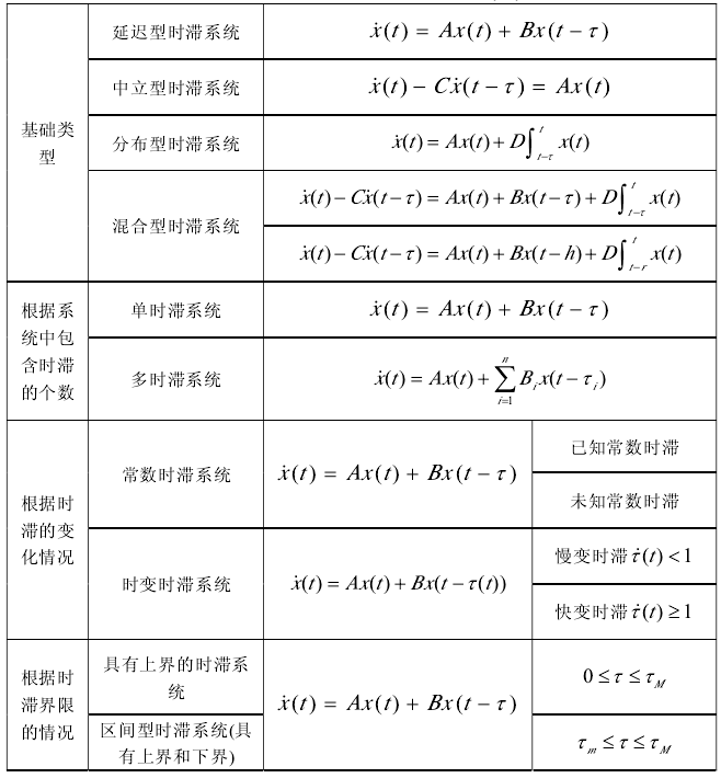 線性時滯系統