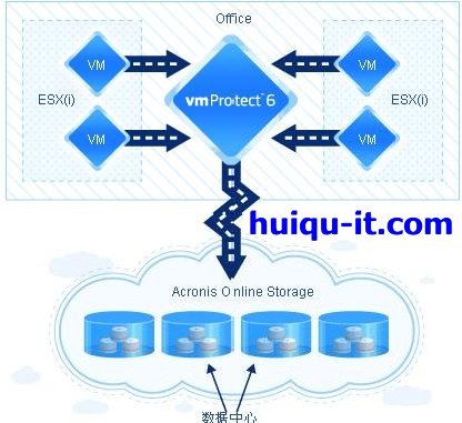 Acronis® vmProtect™ 6