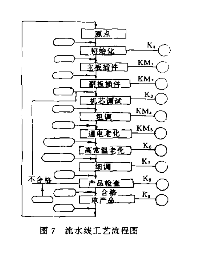 流水線生產系統