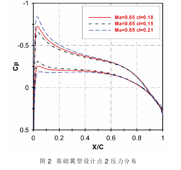 阻力發散馬赫數