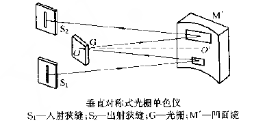 艾伯特-法斯第裝置