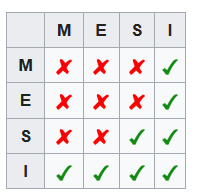 MESI協定