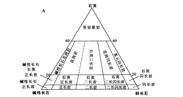 花崗岩