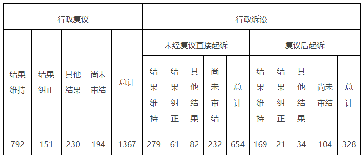 廣東省人民政府2021年政府信息公開工作年度報告