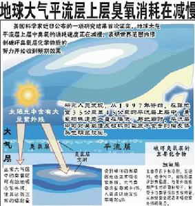 平流層大氣物理學