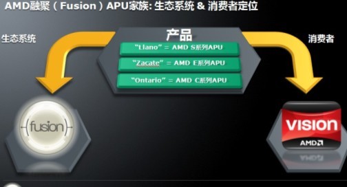 AMD APU