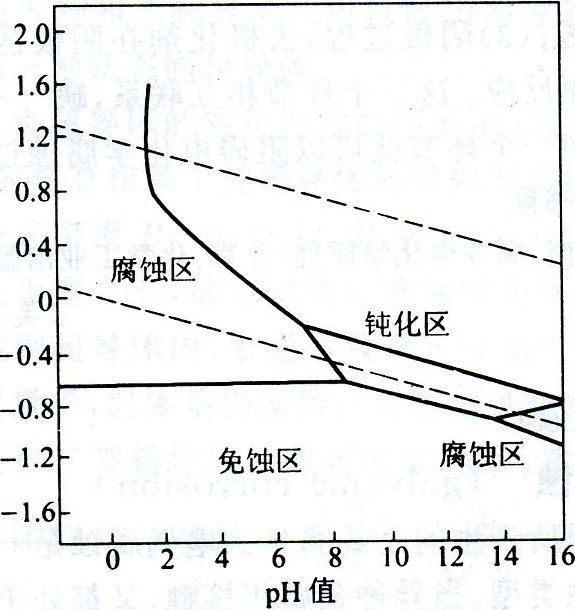 泡佩克斯圖