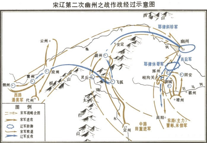 宋遼第一次幽州之戰