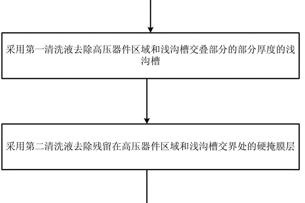 半導體器件的製造方法