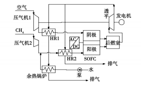 圖 1 改進前混合發電系統示意圖