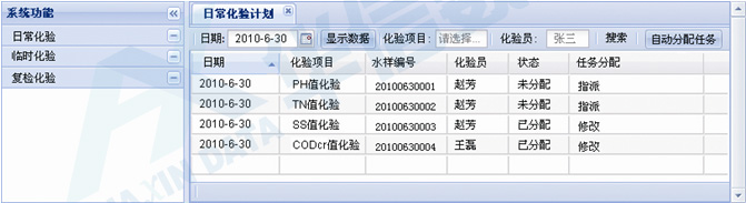 化驗計畫管理