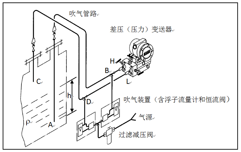 吹氣式液位計