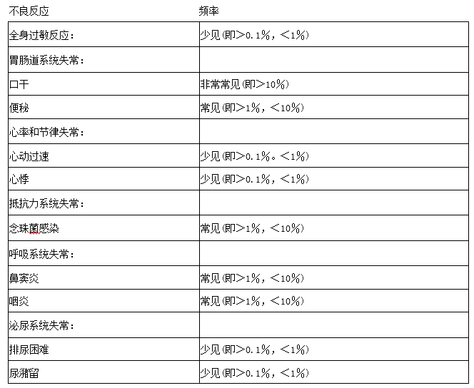 噻托溴銨粉吸入劑