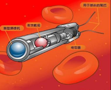 納米機器人