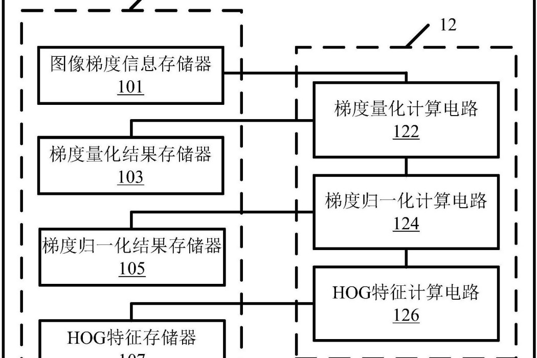 圖像特徵提取積體電路、方法、終端