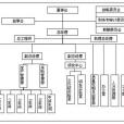 直線職能型組織結構