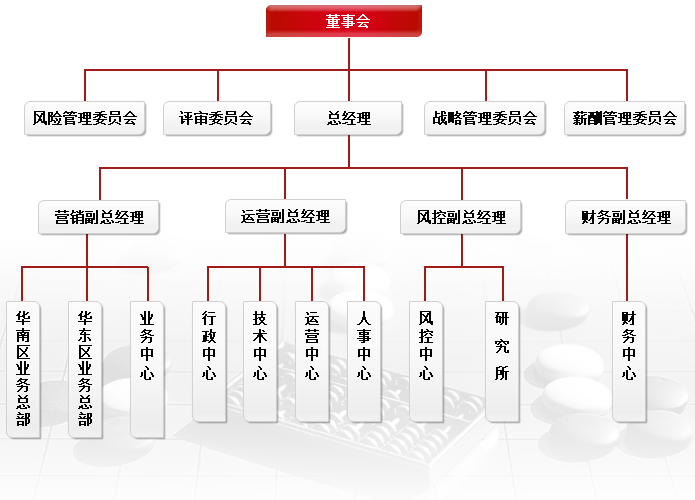 組織架構