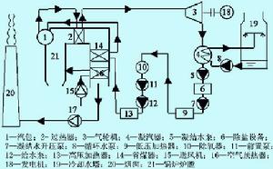 發電廠