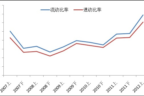 流動資產比率計算公式(流動資產率)