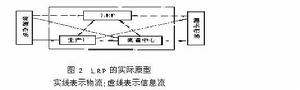 相關圖片