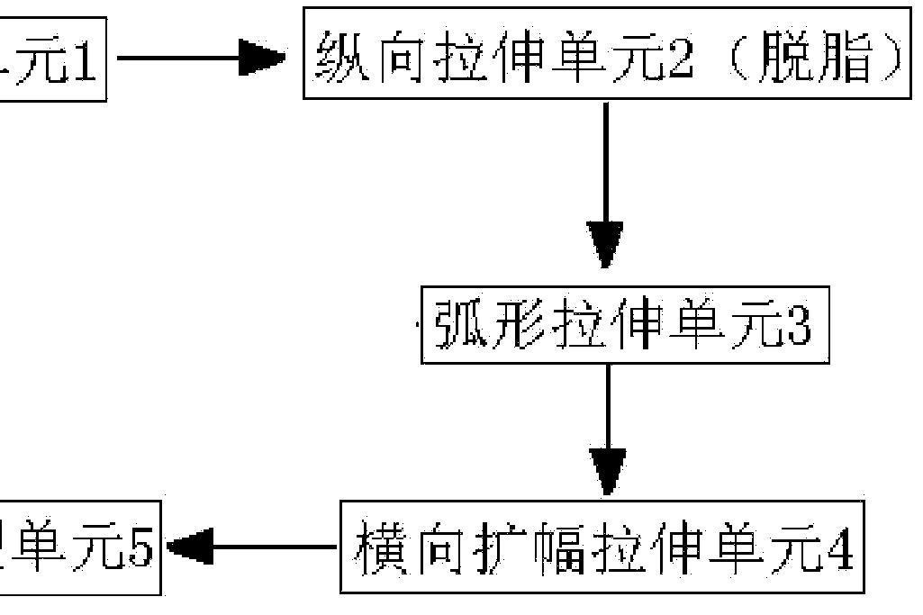 一種三維拉伸製備聚四氟乙烯薄膜的設備及方法