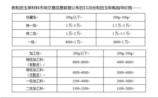 新疆和田玉市場信息聯盟