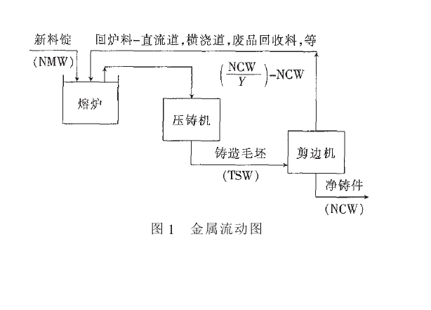 渣損失