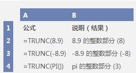 trunc函式