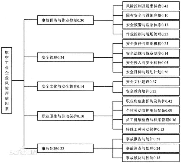 區域主導產業選擇理論