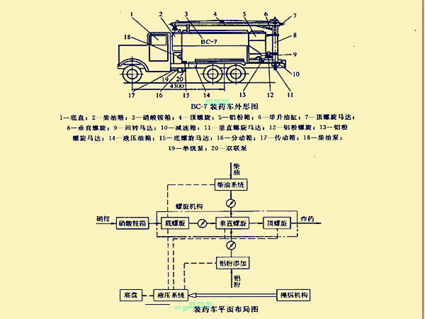 裝藥車外和內部結構平面布局