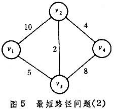 網路理論