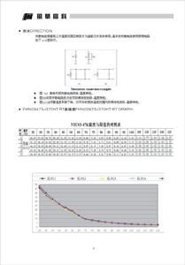 厚膜片式負溫度係數熱敏電阻器