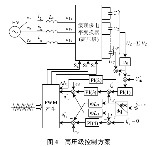 自平衡電子電力變壓器