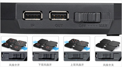 超極核調控技術