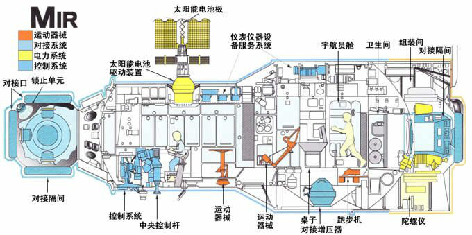 和平號空間站