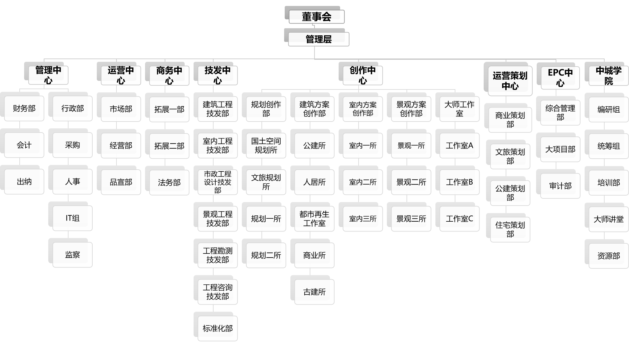 中城科澤工程設計集團有限責任公司(江蘇中城設計研究院有限公司)