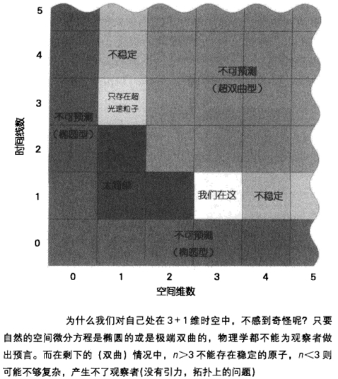 平行宇宙(多元宇宙論)