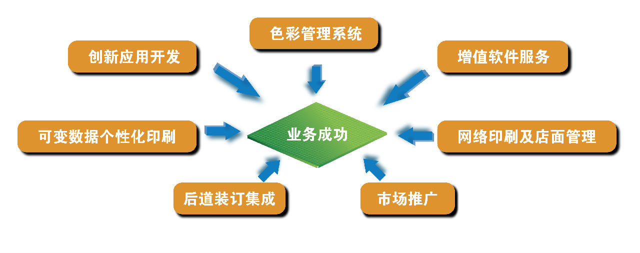 上海華顏數碼科技有限公司