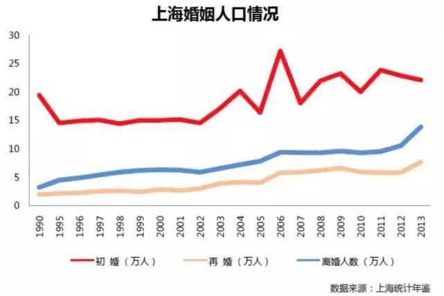 失業人口